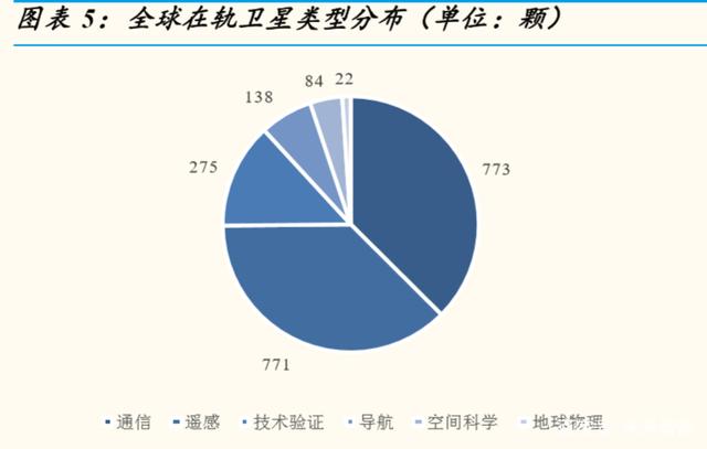 最新衛星互聯網新聞(最新衛星互聯網新聞事件)