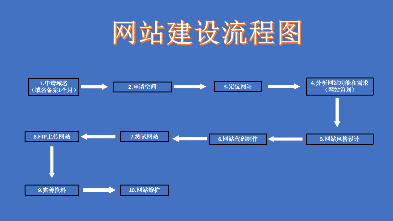 甘肅網站建設現狀(甘肅網站建設現狀調查報告)