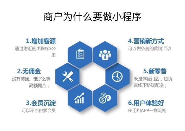 開發微信小程序要多少錢(開發微信小程序要多少錢一年)