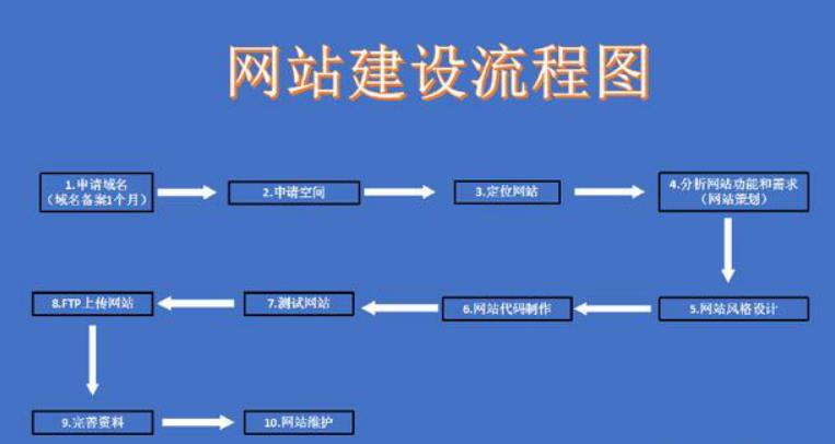 河北網站建設模塊(河北網站建設模塊有哪些)